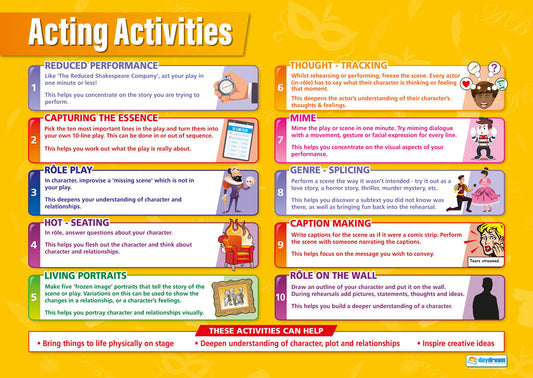 Acting Activities Poster, Drama Posters, Drama Charts for the Classroom, Drama Education Charts, Educational School Posters, Classroom Posters, Perfect for Drama Teachers, Performing Arts Classroom, Performing Arts Poster, Learning Resource, Visual Learning, Classroom Decor 