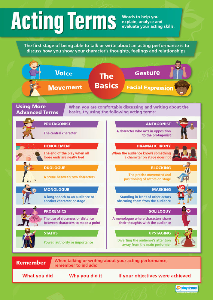 Acting Terms Poster, Drama Posters, Drama Charts for the Classroom, Drama Education Charts, Educational School Posters, Classroom Posters, Perfect for Drama Teachers, Performing Arts Classroom, Performing Arts Poster, Learning Resource, Visual Learning, Classroom Decor