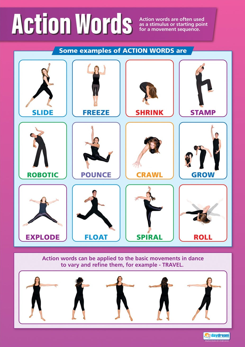 Dance Posters, Posters for Dance Studios, Performing Arts Poster, Dance Charts, Dance Posters for the Classroom