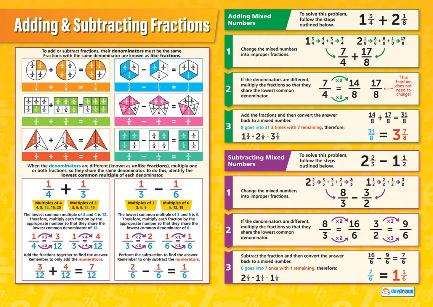 Adding & Subtracting Fractions Poster, Maths Posters, Maths Charts for the Classroom, Maths Education Charts, Educational School Posters, Classroom Posters, Perfect for Maths Teachers, Maths Classroom, Column Method, Maths Education, Learning Resource, Visual Learning, Classroom Decor, Maths Strategies