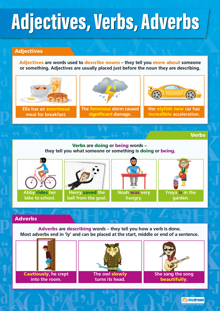 Adjectives, Verbs, Adverbs Poster, English Posters, Grammar Posters, Writing Posters, English Charts English Charts for the Classroom