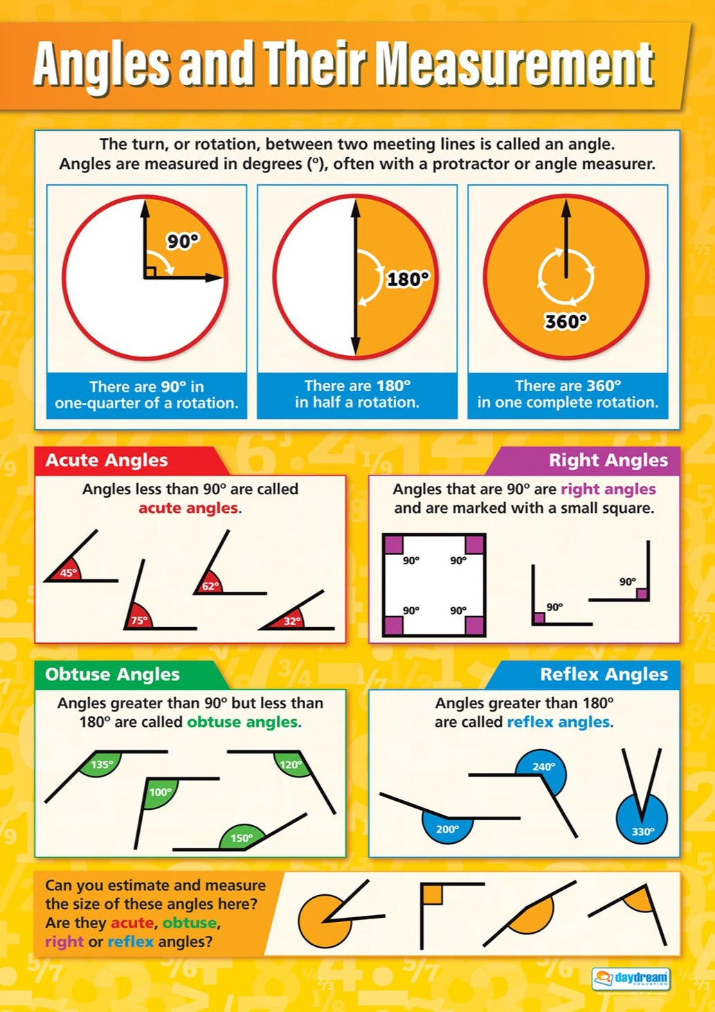 Maths Posters, Maths Charts for the Classroom, Maths Education Charts, Educational School Posters, Classroom Posters, Perfect for Maths Teachers, Maths Classroom