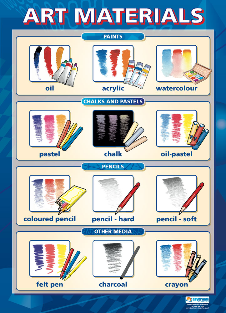 Art Materials Poster, Visual Art Posters, Visual Art Charts for the Classroom, Art Education Charts, Educational School Posters, Classroom Posters