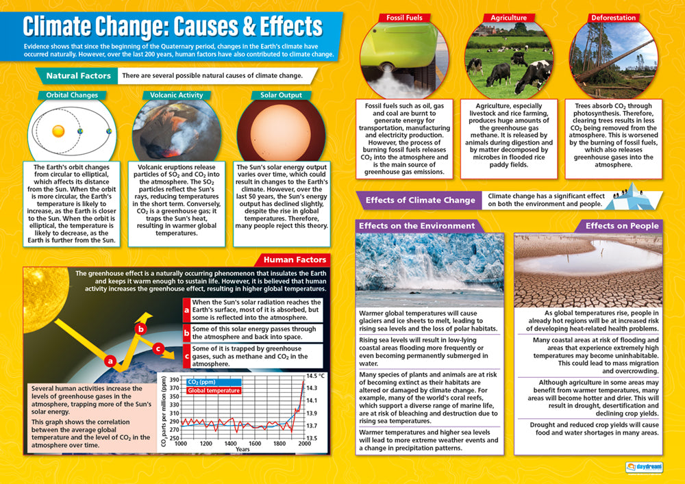 Climate Change: Causes & Effects Poster, Geography Posters, Geography Charts for the Classroom, Geography Education Charts, Educational School Posters, Classroom Posters, Perfect for Geography Teachers, Humanities Classroom, Humanities Poster, Learning Resource, Visual Learning, Classroom Decor