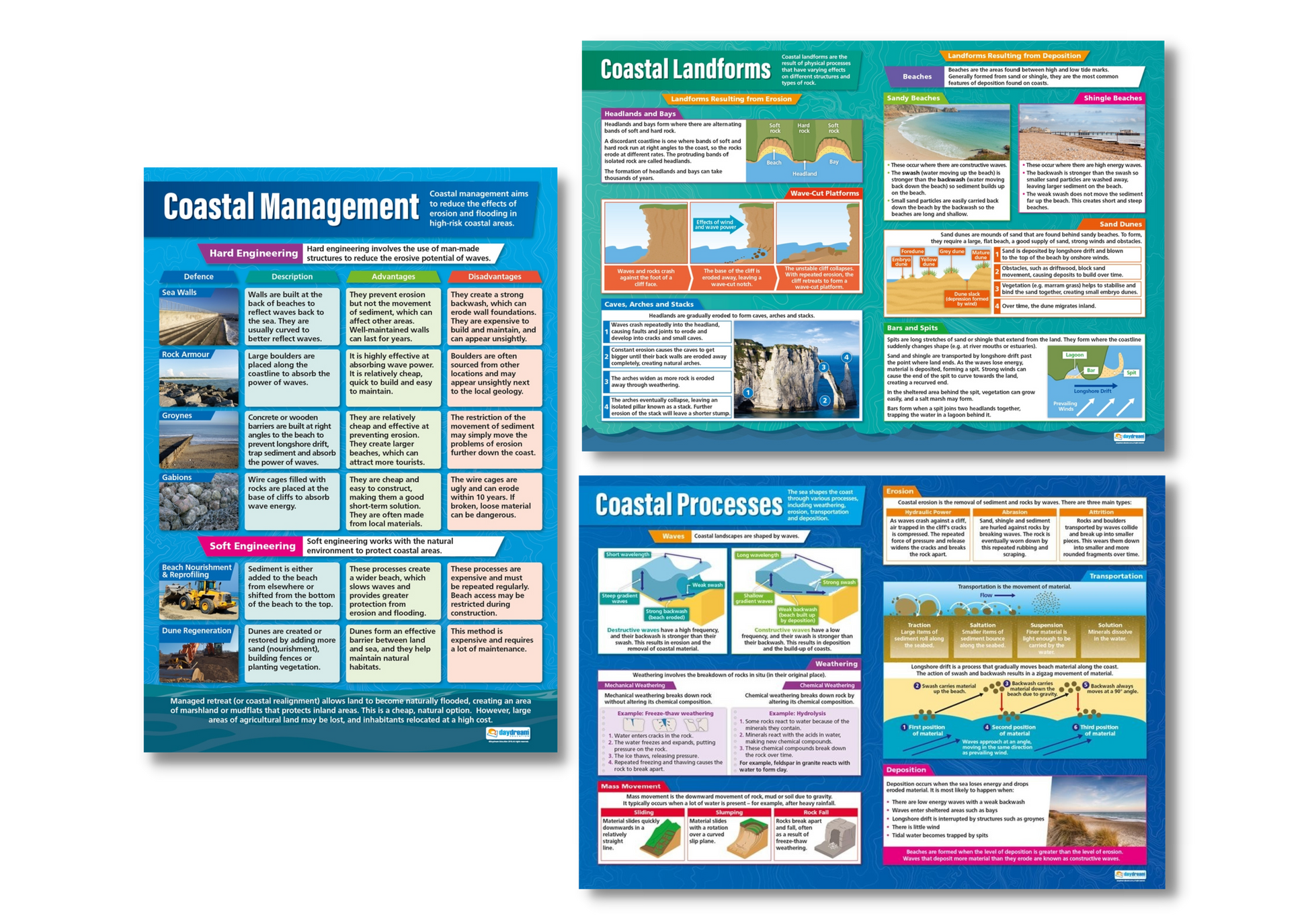 Coasts, Geography Posters, Geography Charts for the Classroom, Geography Education Charts, Educational School Posters, Classroom Posters, Perfect for Geography Teachers, Humanities Classroom, Humanities Poster, Learning Resource, Visual Learning, Classroom Decor 