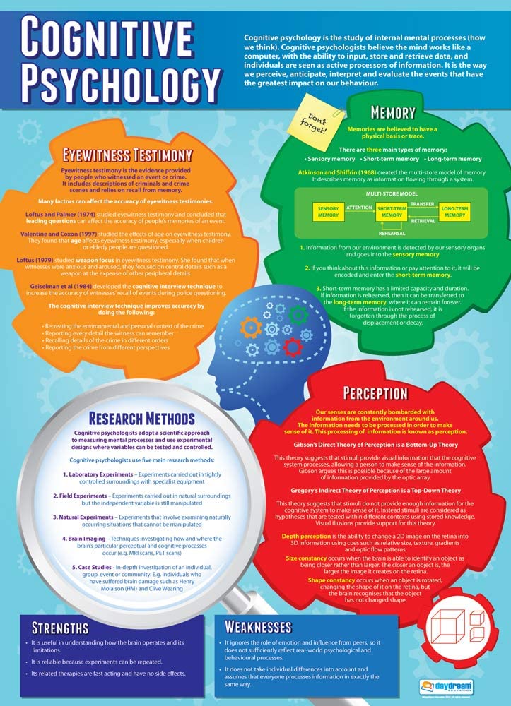 Psychological Approaches, Psychology Posters, Psychology Charts for the Classroom, Education Charts