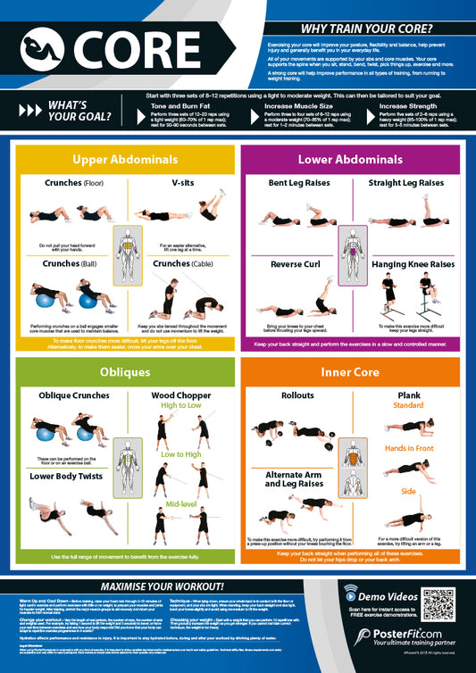 Core Exercise Poster, Core Training Guide, Abs Exercises, A1 Laminated, Fitness Education, Physical Health, Gym Routine, Teaching Materials, Workout Insights, Comprehensive Core Exercises, Expert Tips, A1 Size Educational Poster, Interactive Gym Learning, A1 Gym Poster, Physical Education Poster, Physical Education Charts for the Classroom, Gym Visual Aid, Educational School Posters, Classroom Posters, Gym Poster