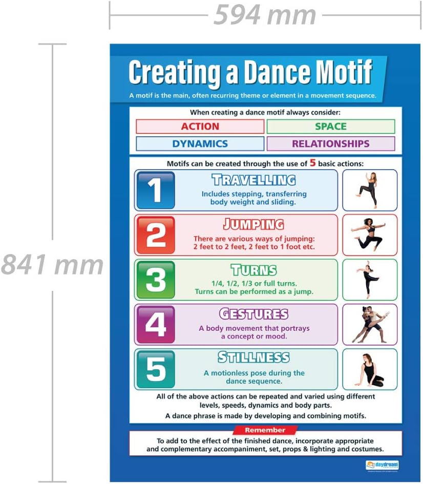 Creating a Dance Motif, Dance Poster, Daydream Dance Poster, Dance Chart, Dance Chart for the Classroom, Performing Arts Poster