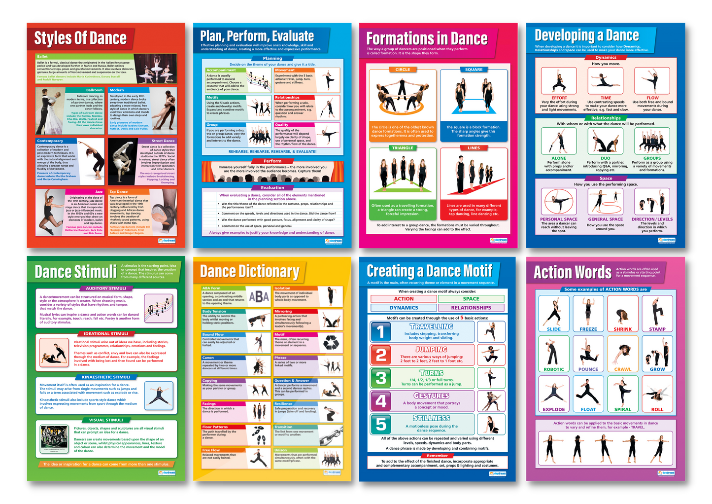 Dance Posters, Dance Stimuli Poster, Styles of Dance, Dance Dictionary Poster, Creating a Dance Motif Poster, Developing a Dance Poster, Dance Motif Poster, Posters for Dance Studios, Performing Arts Poster, Dance Chart
