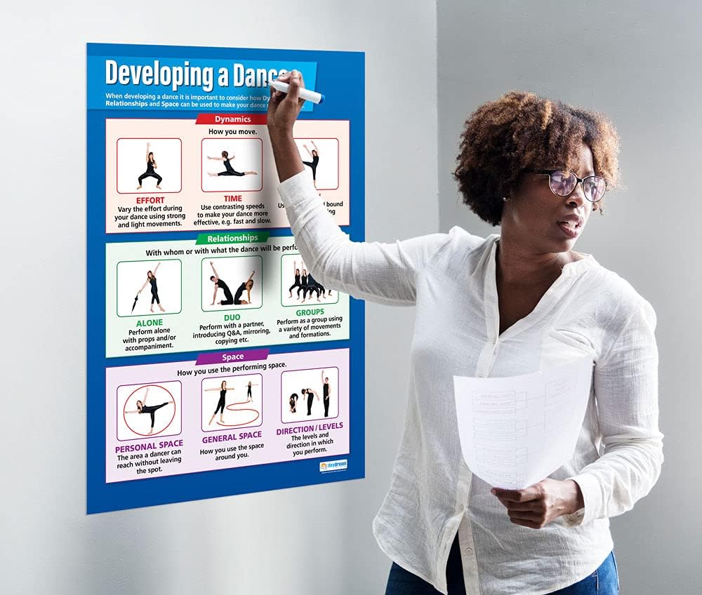 Developing a Dance Poster, Dance Poster, Daydream Dance Poster, Dance Chart, Dance Chart for the Classroom, Performing Arts Poster