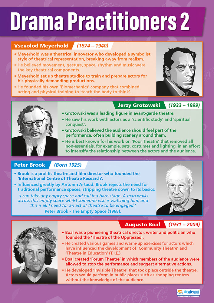 Drama Posters, Drama Charts for the Classroom, Drama Education Charts, Educational School Posters, Classroom Posters, Perfect for Drama Teachers, Performing Arts Classroom, Performing Arts Poster