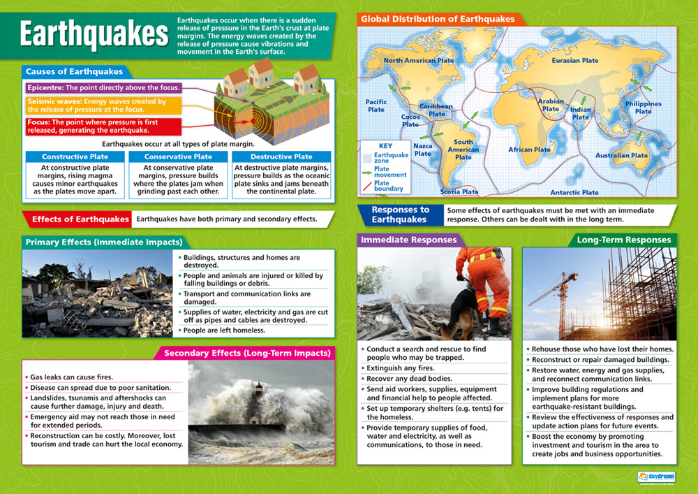 Earthquakes Poster, Geography Posters, Geography Charts for the Classroom, Geography Education Charts, Educational School Posters, Classroom Posters, Perfect for Geography Teachers, Humanities Classroom, Humanities Poster, Learning Resource, Visual Learning, Classroom Decor