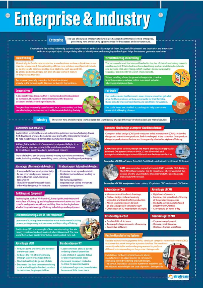 Enterprise & Industry Poster, Design & Technology Posters, Design & Technology Charts for the Classroom, Design & Technology Education Charts, Educational School Posters, Classroom Posters
