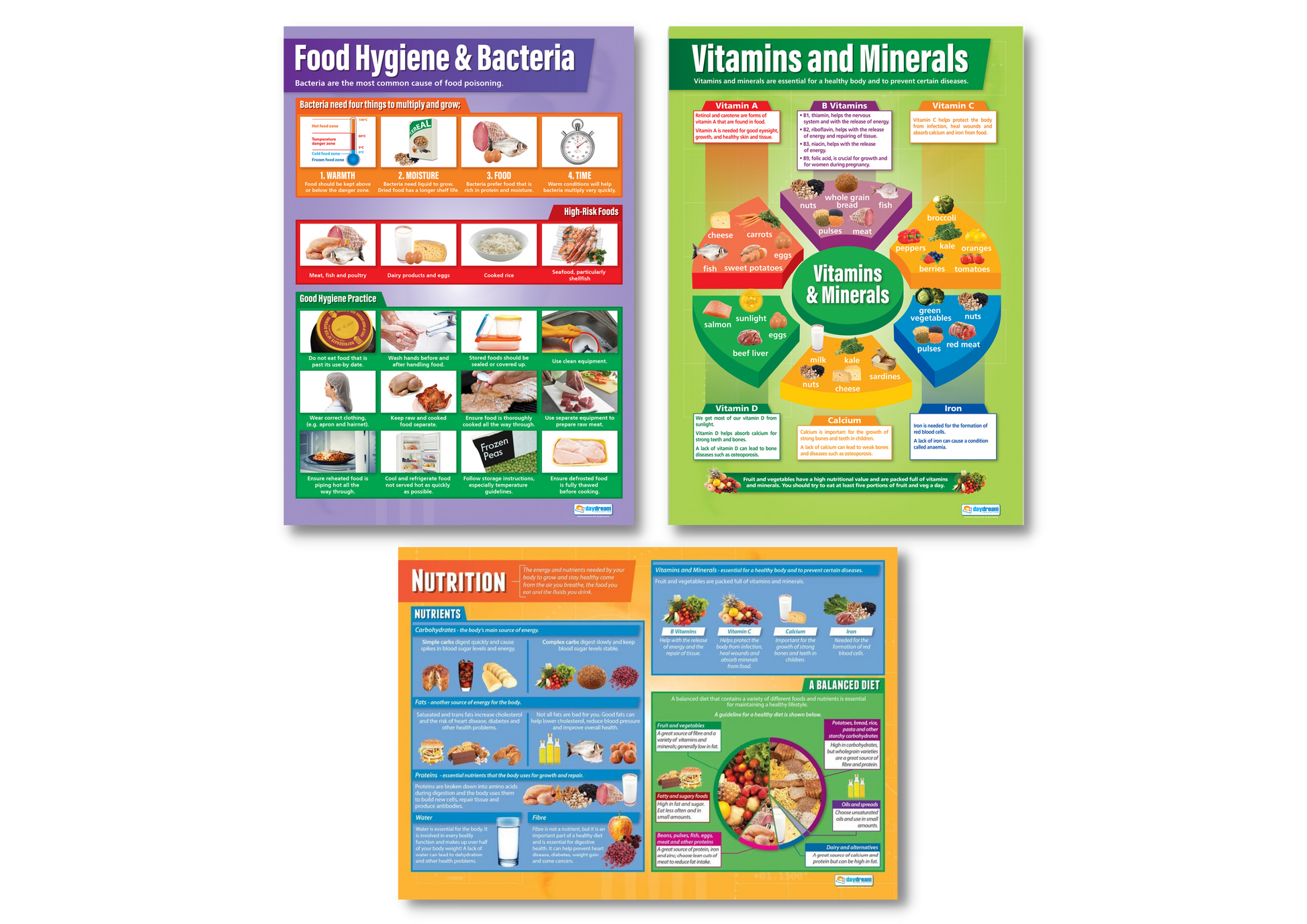 Design & Technology Posters, Food Technology, Design Charts, Design & Technology Charts for the Classroom, Technology Charts