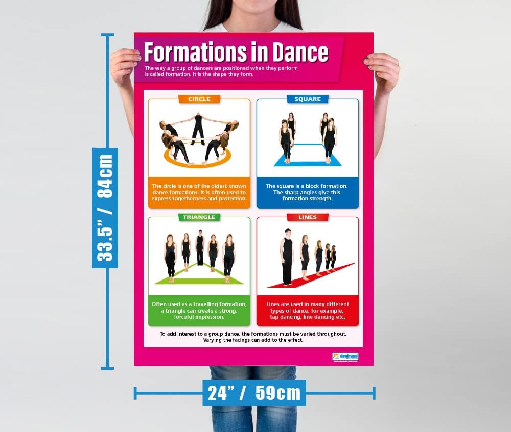 Formations in Dance Poster, Dance Poster, Daydream Dance Poster, Dance Chart, Dance Chart for the Classroom, Performing Arts Poster