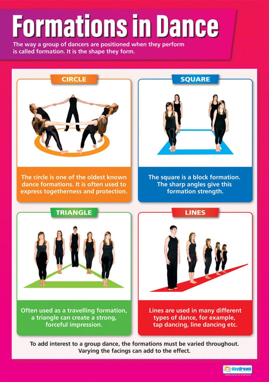 Formations in Dance Poster, Dance Poster, Daydream Dance Poster, Dance Chart, Dance Chart for the Classroom, Performing Arts Poster