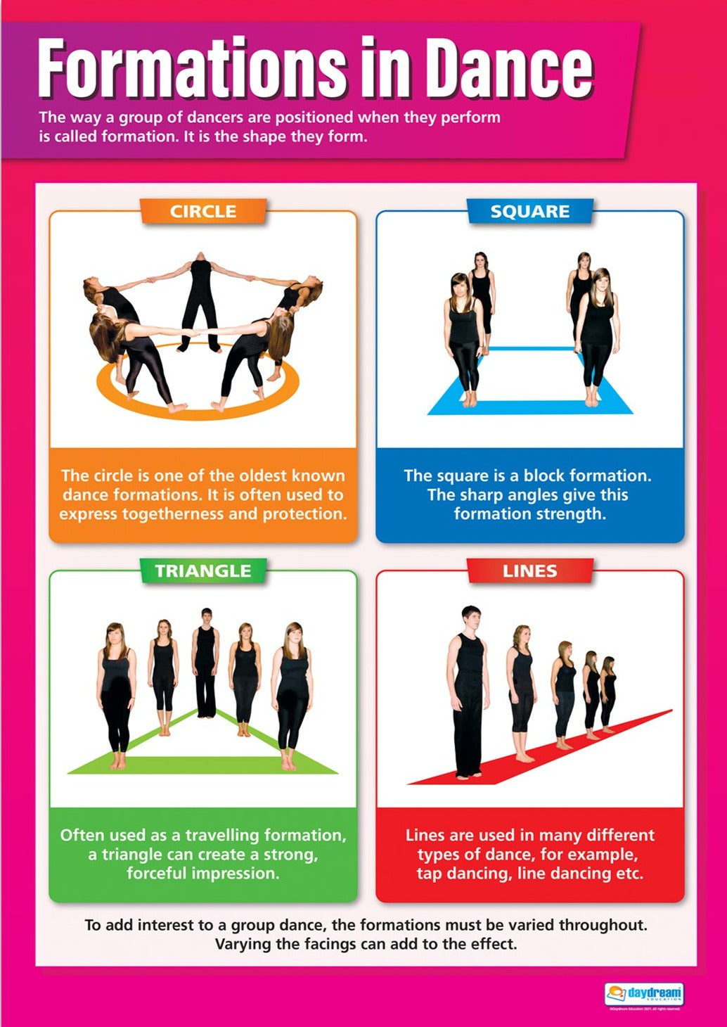 Dance Posters, Posters for Dance Studios, Performing Arts Poster, Dance Charts, Dance Posters for the Classroom