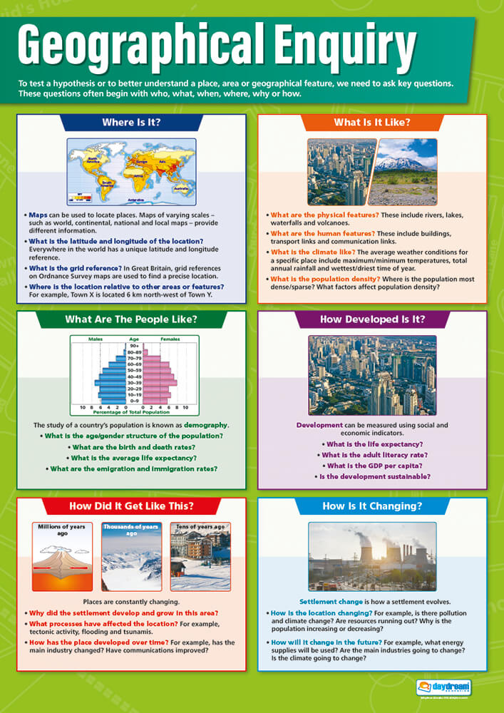 Poster, Geography Posters, Geography Charts for the Classroom, Geography Education Charts, Educational School Posters, Classroom Posters, Perfect for Geography Teachers, Humanities Classroom, Humanities Poster, Learning Resource, Visual Learning, Classroom Decor