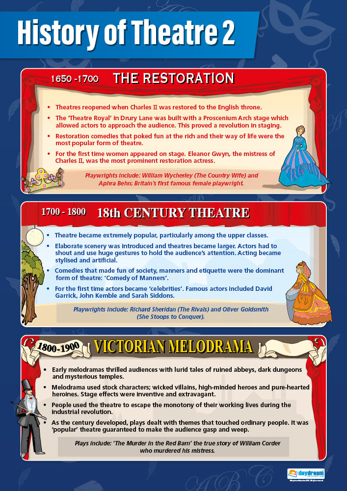 History of Theatre 2 Poster, Drama Posters, Drama Charts for the Classroom, Drama Education Charts, Educational School Posters, Classroom Posters, Perfect for Drama Teachers, Performing Arts Classroom, Performing Arts Poster, Learning Resource, Visual Learning, Classroom Decor