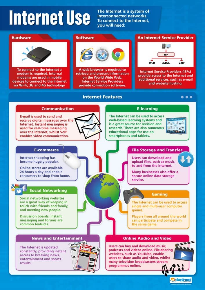 Internet Use Poster, Digital Technology Posters, Digital Technology Charts for the Classroom, Digital Technology Education Charts, Educational School Posters, Classroom Posters, Perfect for Digital Technology Teachers, Computer Science Classroom, Computer Science Poster, Learning Resource, Visual Learning, Classroom Decor