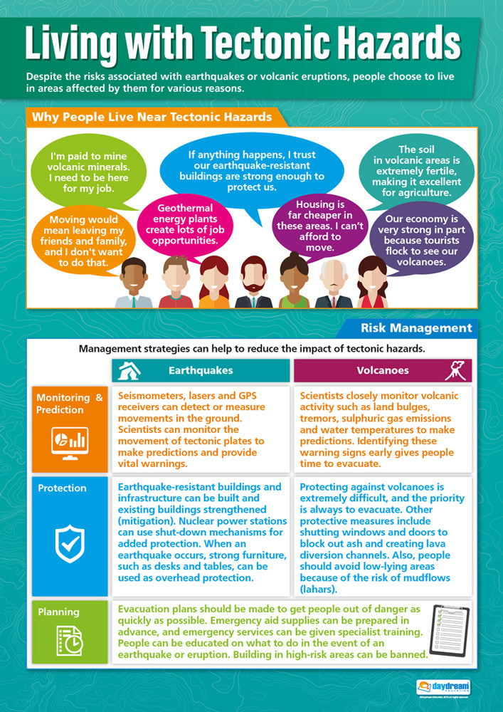 Living with Tectonic Hazards Poster, Geography Posters, Geography Charts for the Classroom, Geography Education Charts, Educational School Posters, Classroom Posters, Perfect for Geography Teachers, Humanities Classroom, Humanities Poster, Learning Resource, Visual Learning, Classroom Decor