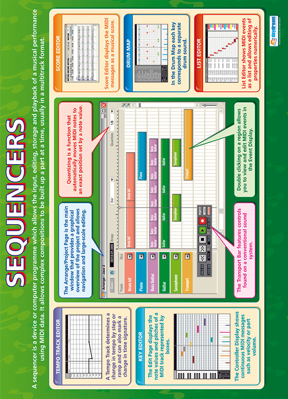 Music Poster, Music Charts for the Classroom, Music Effects Poster, Audio Effects Educational Chart, Music Production Visual Aid, Educational School Posters, Classroom Posters, Music Technology Classroom Resource, Music Technology Poster