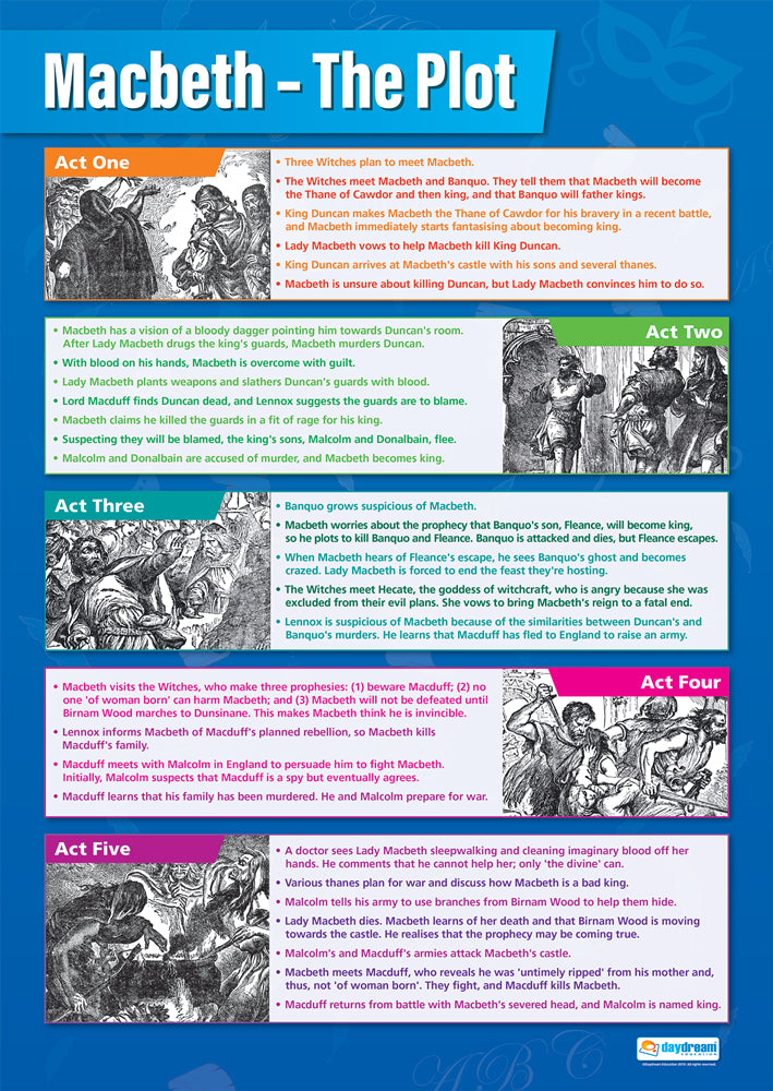 Macbeth Poster, Shakespeare Poster, Shakespeare Chart for the Classroom,