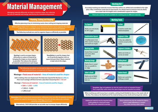 Material Management Poster, Design & Technology Posters, Food Technology, Design Charts, Design & Technology Charts for the Classroom, Technology Charts,  Design & Technology Education, Material Properties, Visual Learning, Classroom Decor, Design Confidence, Material Selection, Product Development, Product Functionality, A1 Size, Learner-Friendly Design, Engaging Resources, Collaborative Learning