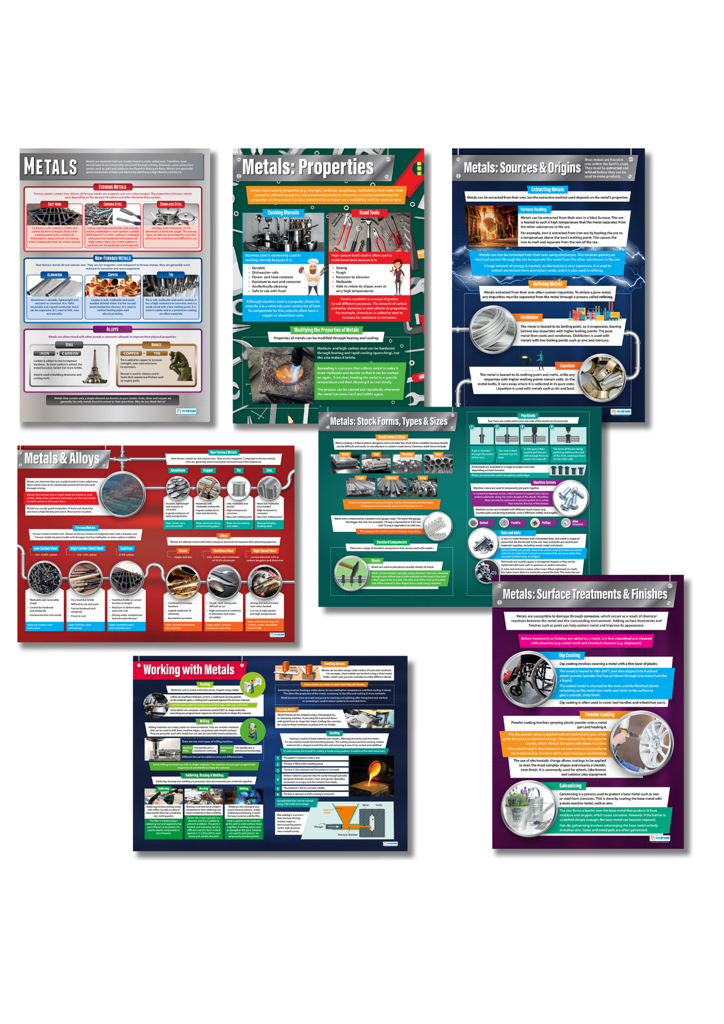 Collection of design & technology educational posters on metals and their properties on a white background