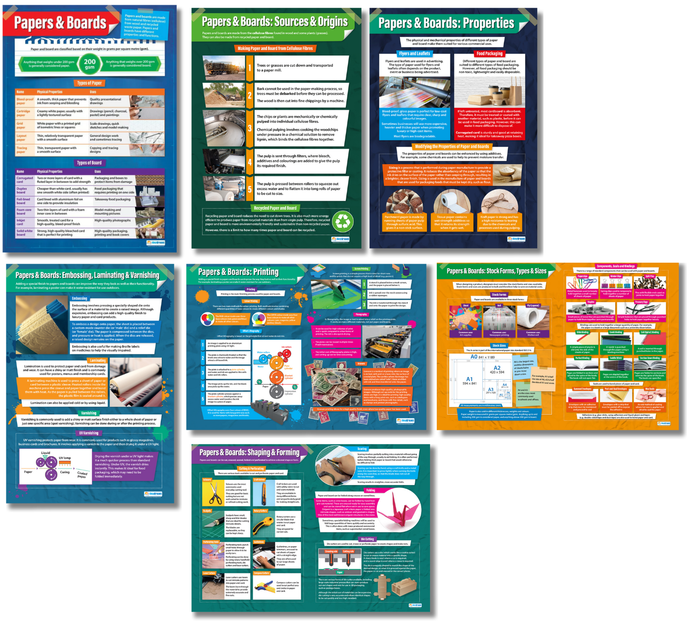 Image showing a set of seven A1 Papers & Boards educational posters, including topics such as overview of papers and boards, sources and origins, properties, printing processes, embossing/laminating/varnishing, shaping and forming, and stock forms/types/sizes. Each poster features colourful diagrams, images and clearly labelled information.