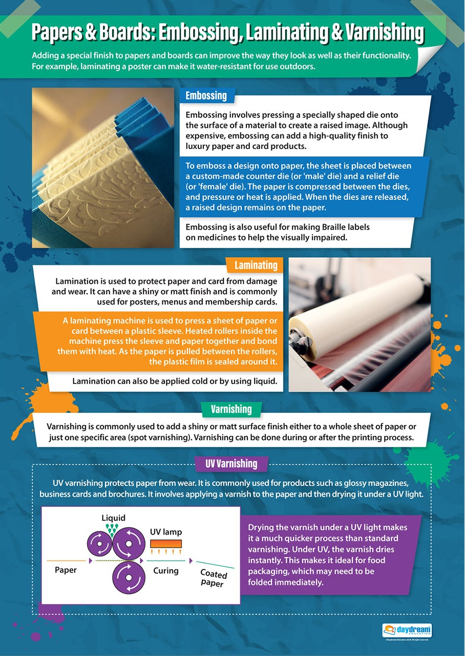A1 educational poster titled ‘Papers & Boards: Embossing, Laminating & Varnishing’ showing explanations and images of embossing, laminating, varnishing and UV varnishing techniques. Includes diagrams, photos of finishing processes and step-by-step visuals on a colourful blue background.