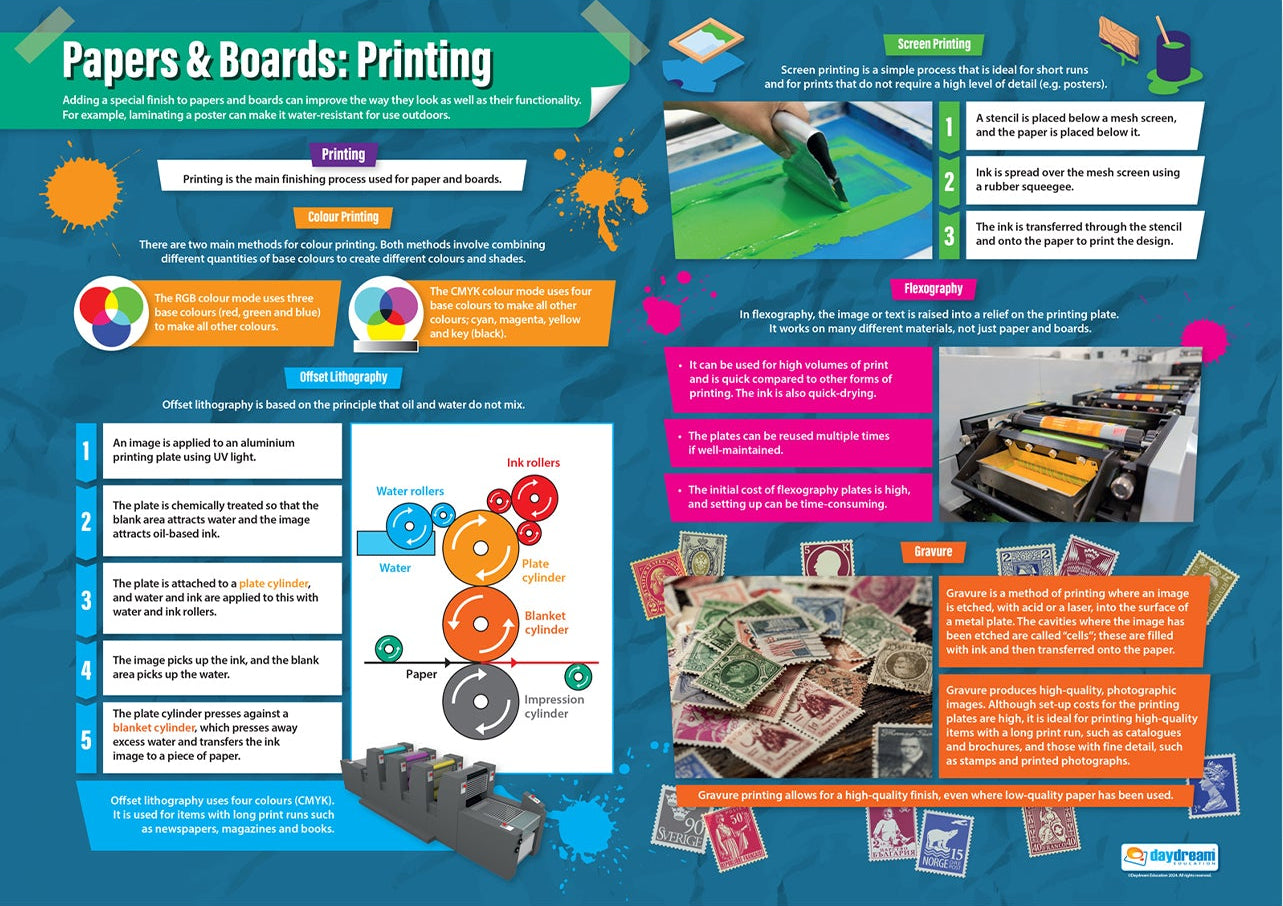A1 educational poster titled āPapers & Boards: Printingā explaining printing processes including colour printing, offset lithography, screen printing, flexography and gravure. Features diagrams of printing cylinders, CMYK colour wheels, photos of printing equipment and examples of printed products on a blue background.