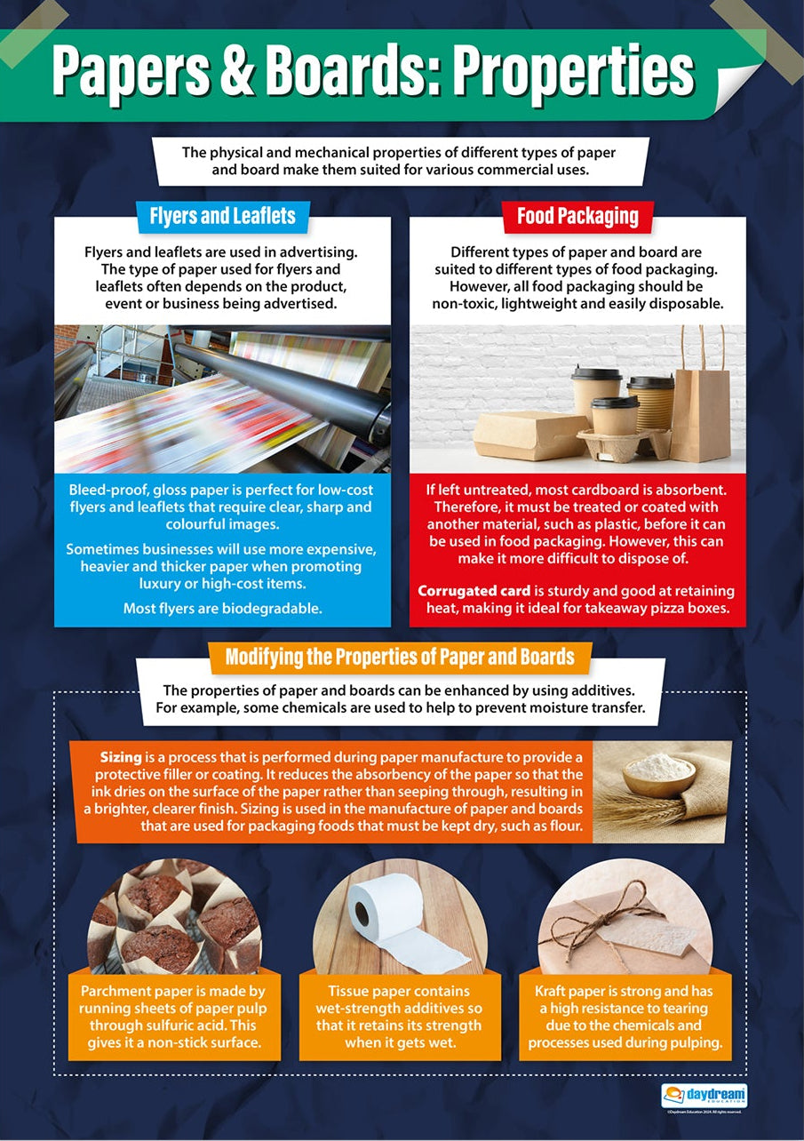 A1 educational poster titled āPapers & Boards: Propertiesā explaining commercial uses and material characteristics. Includes sections on flyers and leaflets, food packaging, and modifying paper and board properties such as sizing, wet-strength additives and kraft paper. Features images of printing, packaging, parchment paper, tissue paper and kraft paper on a dark blue background.