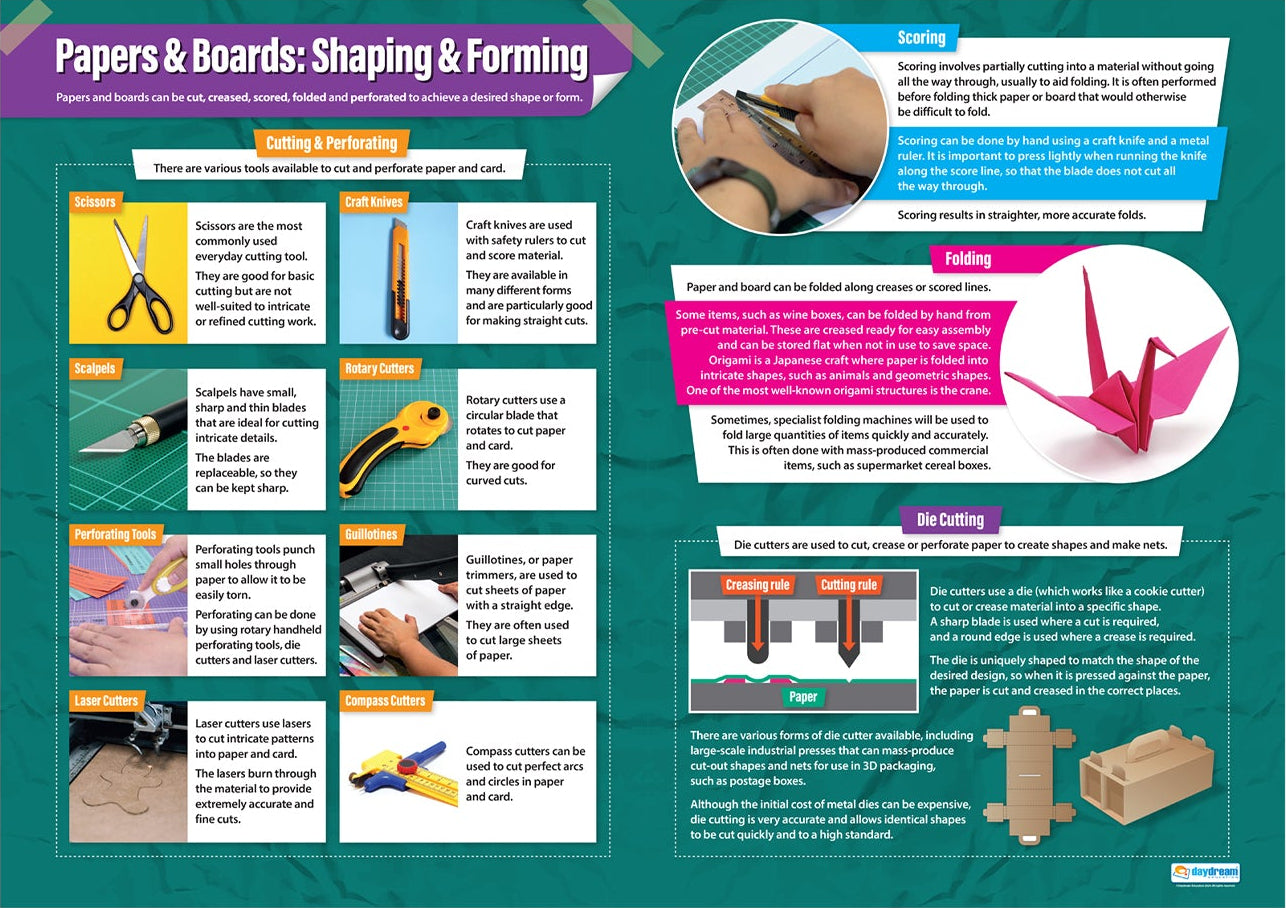 A1 educational poster titled ‘Papers & Boards: Shaping & Forming’ showing tools such as scissors, scalpels, perforating tools, laser cutters, guillotines, craft knives, rotary cutters and compass cutters. Includes explanations of scoring, folding and die cutting, with images and diagrams on a teal background.