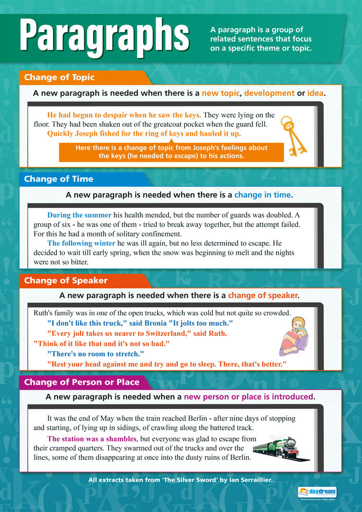 Paragraphs Poster | English Posters | Grammar Posters | Writing Posters |  English Charts | English Charts for the Classroom – Bright Education  Australia