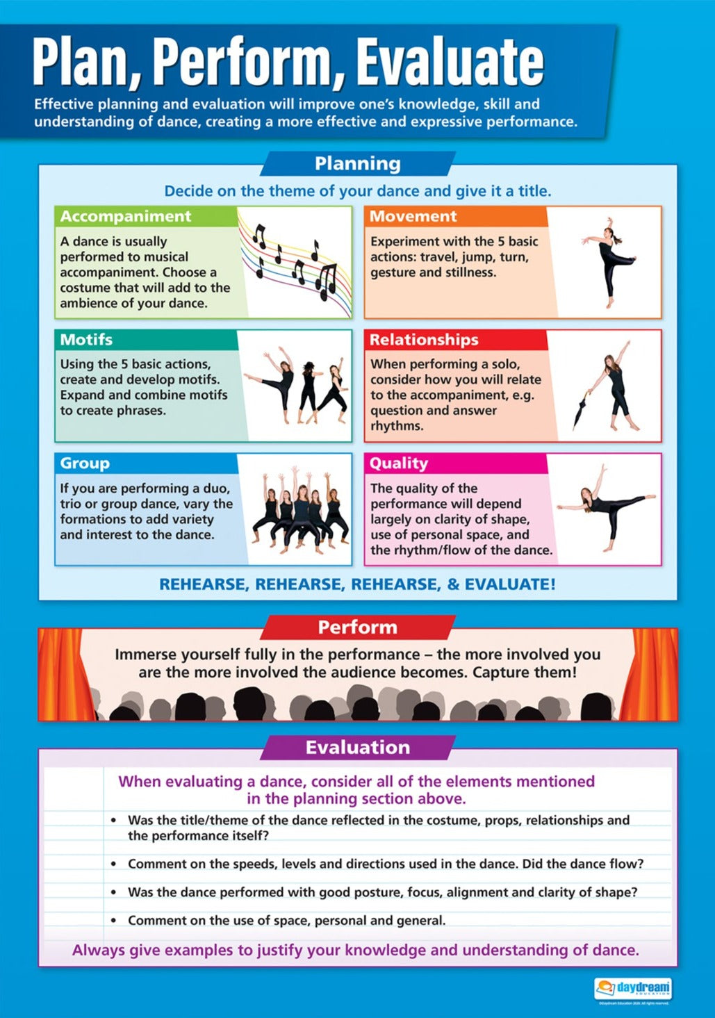 Plan, Perform, Evaluate Poster, Dance Poster, Daydream Dance Poster, Dance Chart, Dance Chart for the Classroom, Performing Arts Poster