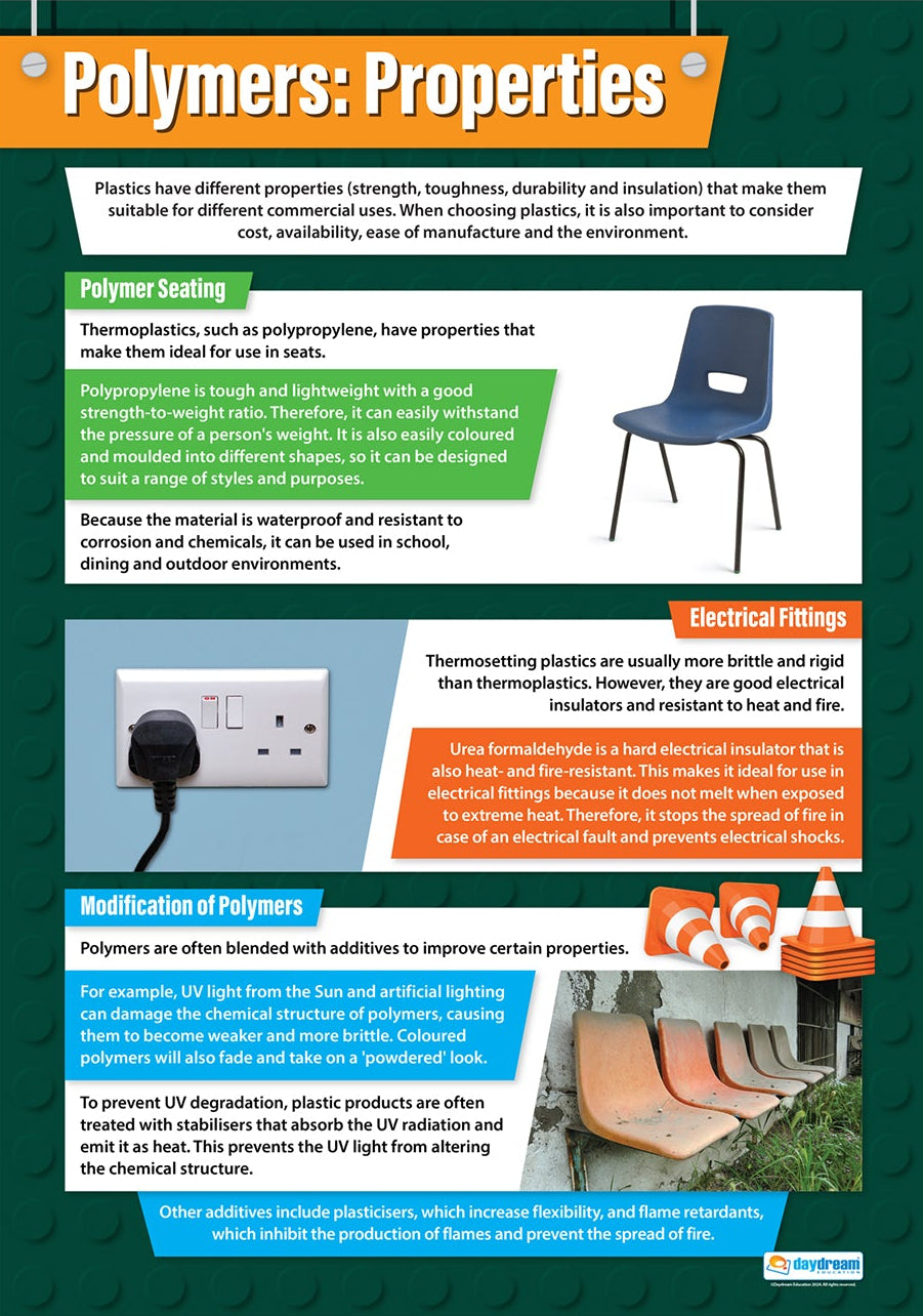 A1 educational poster titled ‘Polymers: Properties’ showing information on how different plastics behave and why they are used for specific products. Sections include polymer seating with an image of a polypropylene chair, electrical fittings with a plug socket, and modification of polymers with images such as playground slides and traffic cones. The poster features colourful text boxes on a green patterned background.