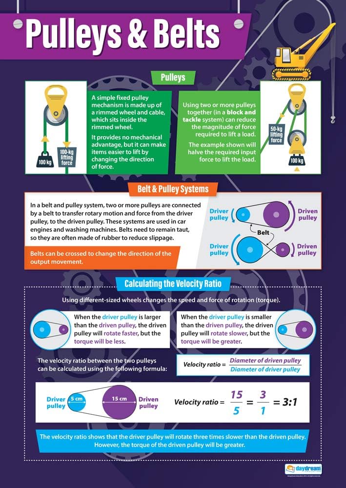 Pulleys & Belts Poster, Design & Technology Posters, Food Technology, Design Charts, Design & Technology Charts for the Classroom, Technology Charts, Design & Technology Education, Material Properties, Visual Learning, Classroom Decor, Design Confidence, Material Selection, Product Development, Product Functionality, A1 Size, Learner-Friendly Design, Engaging Resources, Collaborative Learning