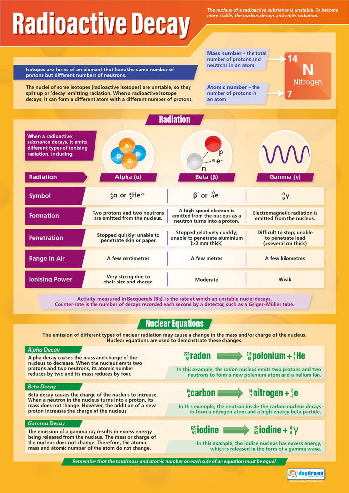 Types Of Radioactive Decay Chart