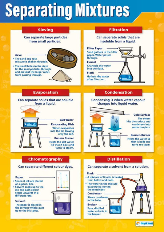 Separating Mixtures Poster, Science Posters, Physics Posters, Science Charts for the Classroom, Science Education Charts, Educational School Posters, Classroom Posters, Perfect for Science Teachers, Physics Classroom, Chemistry Posters, Biology Posters, Chemistry Classroom, Biology Classroom
