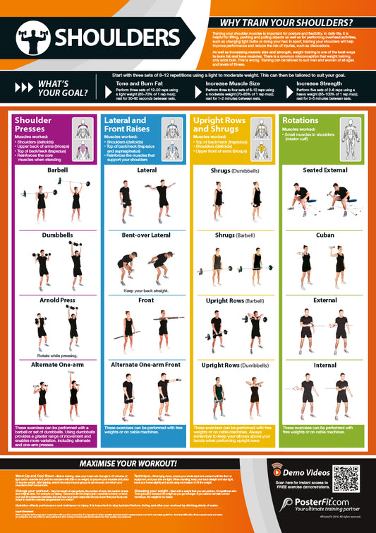 Shoulders Exercise Poster, Shoulder Training Guide, A1 Laminated, Fitness Education, Physical Health, Gym Routine, Teaching Materials, Workout Insights, Comprehensive Shoulder Exercises, Expert Tips, Muscle Gain, Fat Loss, A1 Size Educational Poster, Interactive Gym Learning, A1 Gym Poster, Physical Education Poster, Physical Education Charts for the Classroom, Gym Visual Aid, Educational School Posters, Classroom Posters, Gym Poster