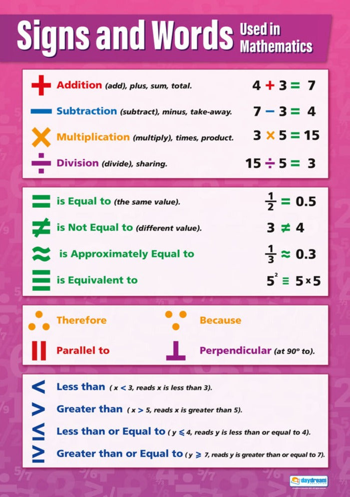 Prime Numbers, Maths Posters, Maths Charts for the Classroom, Maths Education Charts, Educational School Posters, Classroom Posters, Perfect for Maths Teachers, Maths Classroom