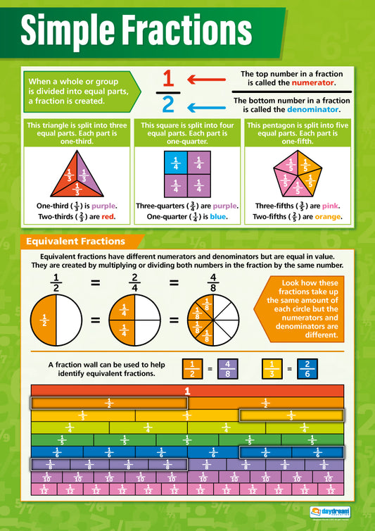 Simple Fractions Poster, Maths Posters, Maths Charts for the Classroom, Maths Education Charts, Educational School Posters, Classroom Posters, Perfect for Maths Teachers, Maths Classroom, Column Method, Maths Education, Learning Resource, Visual Learning, Classroom Decor, Maths Strategies