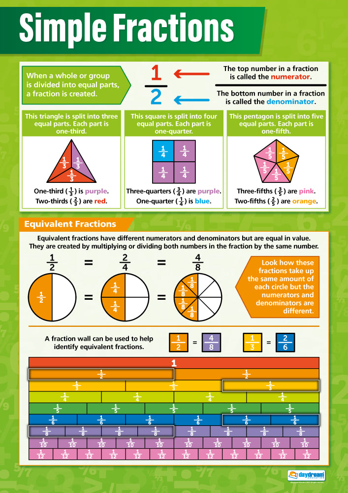 Prime Numbers, Maths Posters, Maths Charts for the Classroom, Maths Education Charts, Educational School Posters, Classroom Posters, Perfect for Maths Teachers, Maths Classroom