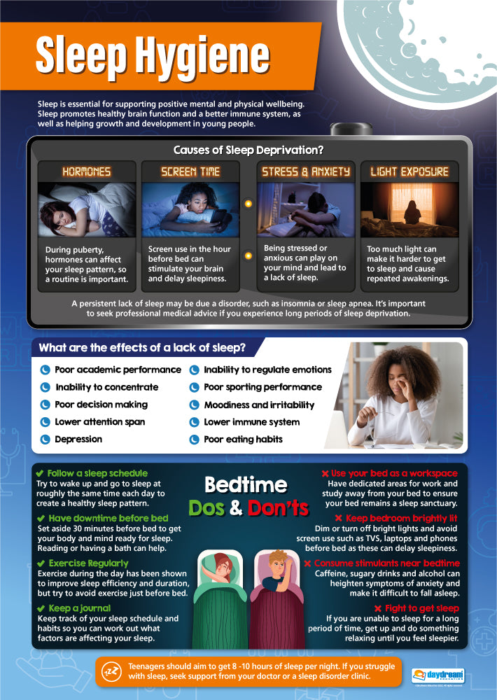 Sleep Hygiene Poster, Wellbeing Educational Poster, Mental Health Posters, Mental Health Awareness in Schools, Anxiety Management Resources for Students, School Wellbeing Tools, Supporting Student Mental Health, Mental Health Education Resources for Schools, Depression Awareness Poster, Supporting Students with Depression, Counselling Office Wellbeing Tools, Promoting Mental Health in Schools.