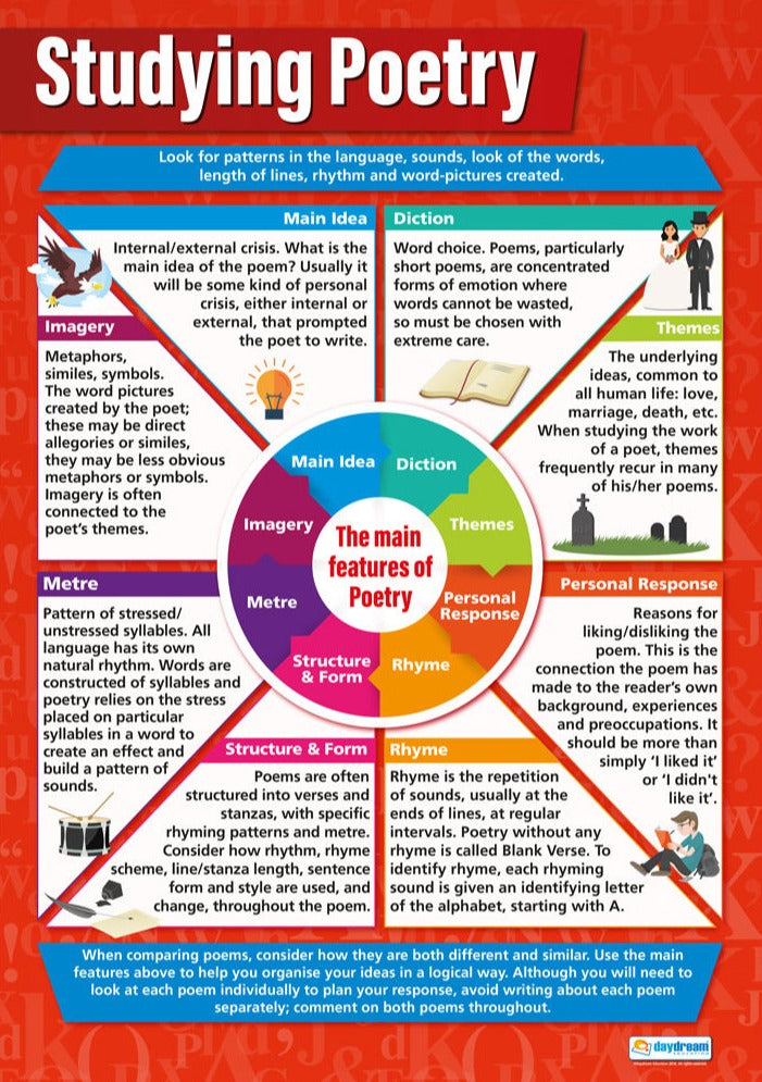 Studying Poetry Poster, English Posters, Grammar Posters, Writing Posters, English Charts English Charts for the Classroom