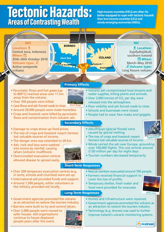 Tectonic Hazards: Areas of Contrasting Wealth Poster, Geography Posters, Geography Charts for the Classroom, Geography Education Charts, Educational School Posters, Classroom Posters, Perfect for Geography Teachers, Humanities Classroom, Humanities Poster, Learning Resource, Visual Learning, Classroom Decor 