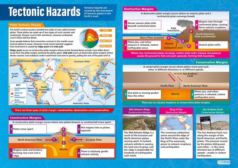 Tectonic Hazards Poster, Geography Posters, Geography Charts for the Classroom, Geography Education Charts, Educational School Posters, Classroom Posters, Perfect for Geography Teachers, Humanities Classroom, Humanities Poster, Learning Resource, Visual Learning, Classroom Decor