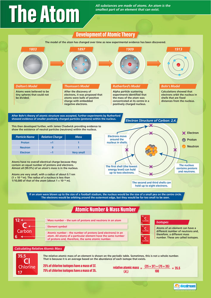 Science Posters, Science Education Resources, Science Charts for the Classroom, Science Posters, Chemistry Posters