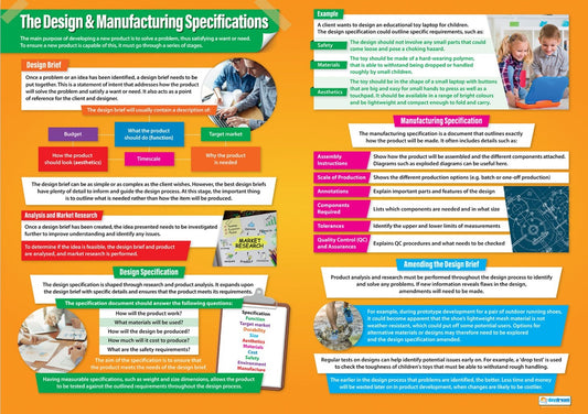 The Design & Manufacturing Specifications Poster, Design & Technology Posters, Food Technology, Design Charts, Design & Technology Charts for the Classroom, Technology Charts, Design & Technology Education, Material Properties, Visual Learning, Classroom Decor, Design Confidence, Material Selection, Product Development, Product Functionality, A1 Size, Learner-Friendly Design, Engaging Resources, Collaborative Learning